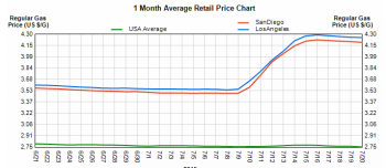 screenshot-www.orangecountygasprices.com 2015-07-20 14-43-27.png