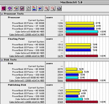 Cube G4 compare HD CF SATA mSATA MB5.jpg