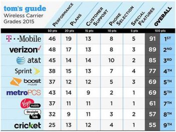 Carrier_Rankings-_2015.jpg
