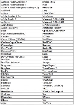 Software4Leopard@PPC.jpg