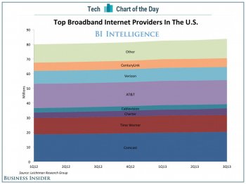 chart-of-the-day-broadband.jpg
