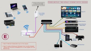 Home Plugs & Ethernet Switch E.jpg Home Plugs & Ethernet Switch E.jpg