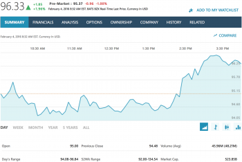 Screen Shot 2016-02-04 at 13.43.51.png