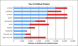 Top-10-Political.png