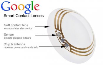 google-diabetes-smart-contact-lenses.jpg