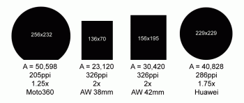 smartwatch-displays-compared.gif
