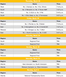 Sweet 16 thru Final Schedule.png