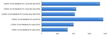 macbook_pro_review_geekbench_multicore-100693233-large.jpg