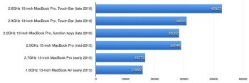 macbook_pro_review_geekbench_opencl-100693234-large.jpg
