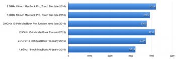 macbook_pro_review_geekbench_singlecore-100693235-large.jpg