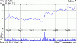 aapl.gif