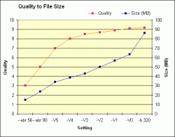 lame-chart-2.gif