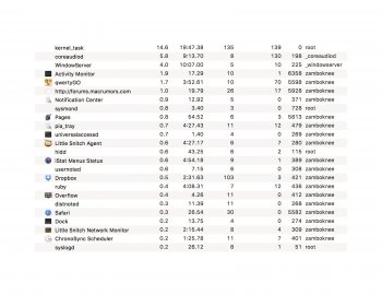 Activity Monitor (All Processes).jpg