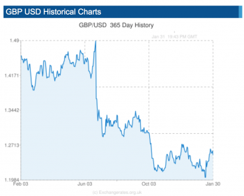 gbp-1yr.png