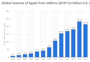 apple_revenue.PNG