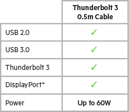 Belkin-THUNDERBOLT3-CABLE-5m-fast-lis-F2CD082-255x221.png