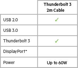 Belkin-THUNDERBOLT3-CABLE-2m-fast-list-F2CD083-255x220.png