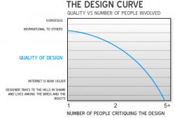 design_curve2.jpg