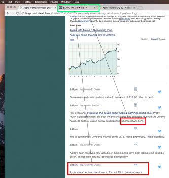 Fake news on stock price 2017-05-02 at 21.45.34.png