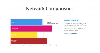 July Download Chart.png