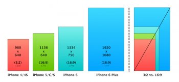 iphone-aspect-ratios.jpg