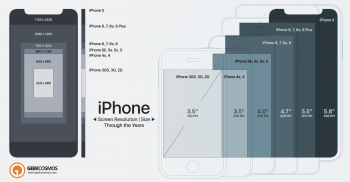 iPhone-X-2G-screen-resolution-size-comparison-infographic.png
