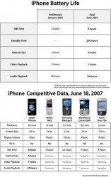 070618_iphone_charts.jpg