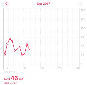 Heart Rate Variability Chart Apple Watch