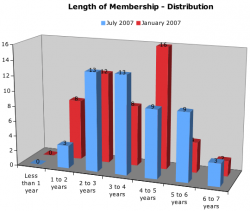 Length_of_membership.png