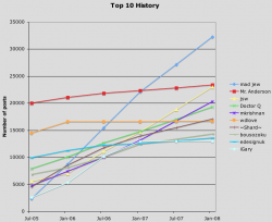 Top-10-History.png