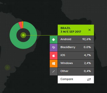Screenshot-2017-11-28 Smartphone OS sales market share â€“ Kantar Worldpanel ComTech.png