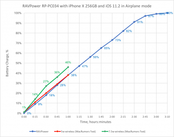 RAVPower_comparison.png