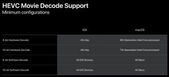 HEVC support.jpg