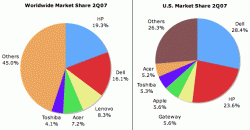 Market-Share-2Q07.gif