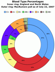 Blood-types.gif