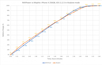 Mophie_vs_RAVPower.png
