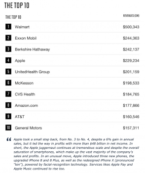 Top 10 companies.png