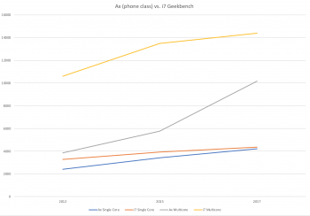 Ax vs i7.png