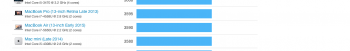 MBA 2015 2.2ghz.png