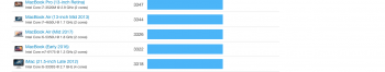 MBA 2017 1.8ghz.png
