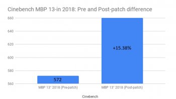 Cinebench MBP 13in 2018 - Pre vs Post patch.JPG