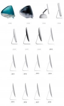 imac-timeline.jpg
