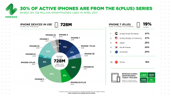Newzoo_iPhone_Device_Usage_Per_Model.png