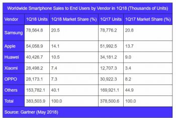 smartphonesales1.JPG