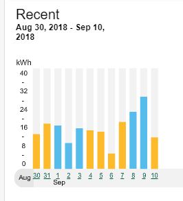 Electricity Usage.JPG