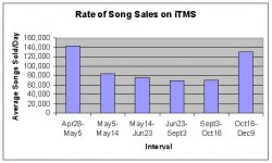 itunes per day.jpg