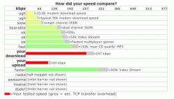 dslspeed.gif
