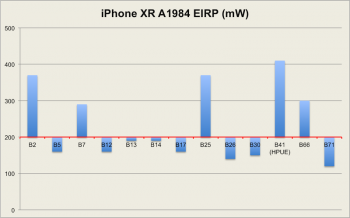 iPhone XR EIRP.png