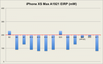 iPhone XS Max EIRP.png