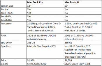 Mac Book Pro vs Mac Book Air - Oct 30 2018.PNG
